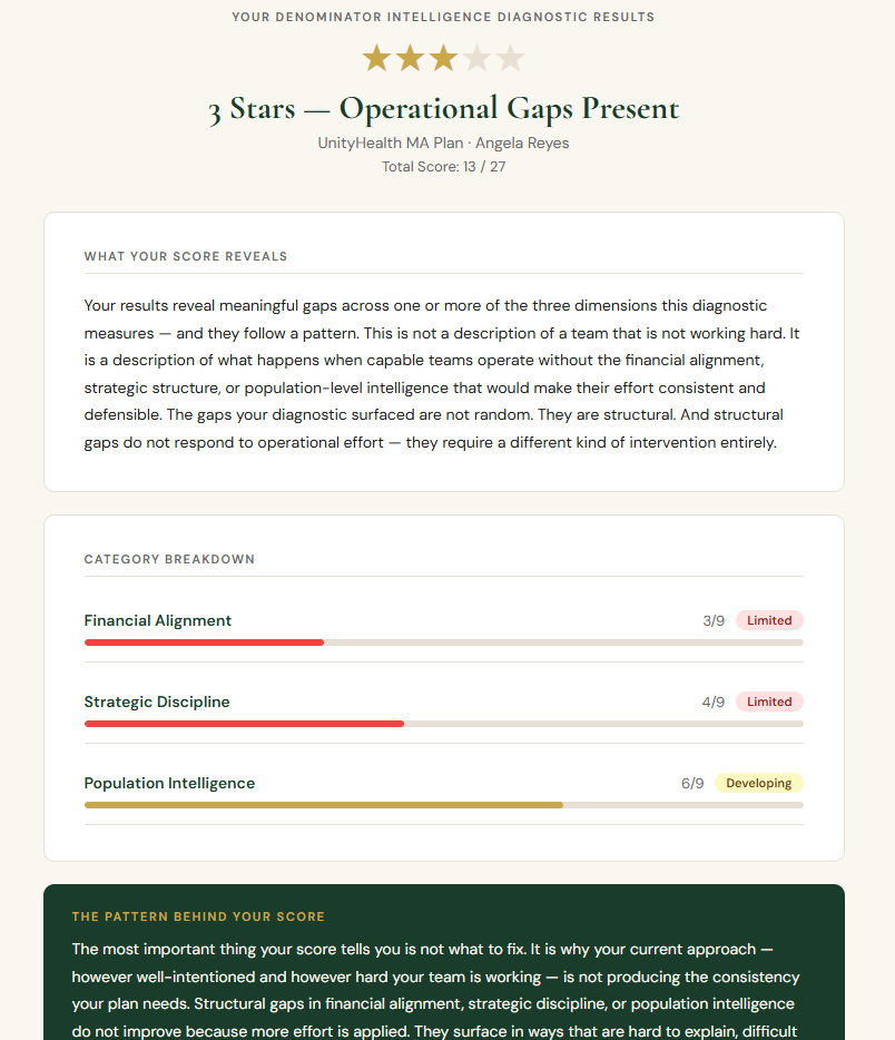 Denominator Intelligence™ Diagnostic — results view